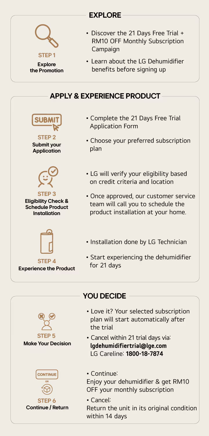 How to Participate: 21 Days Free Trial Campaign