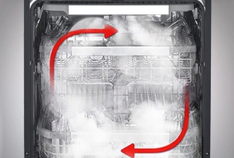 Steam that reaches every corner