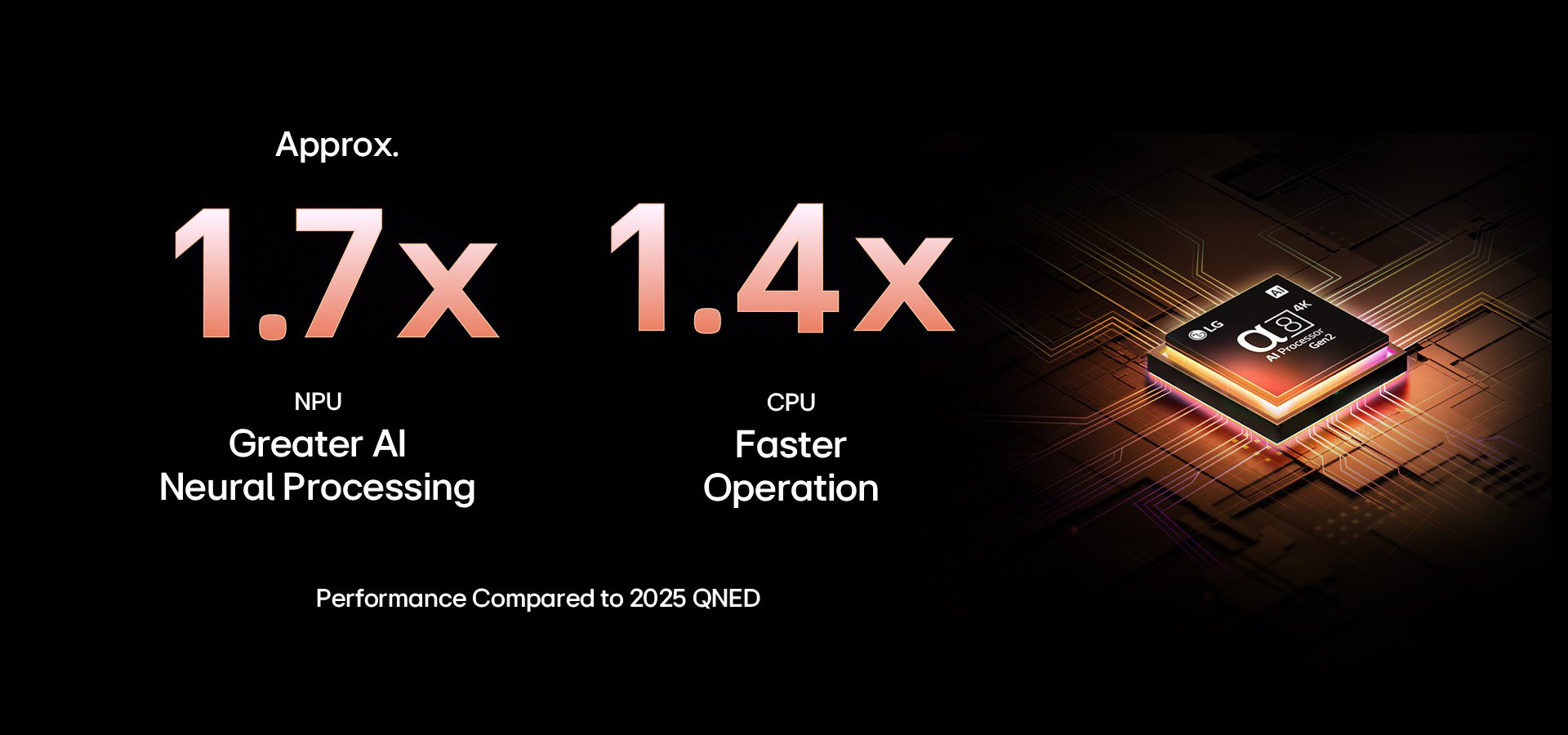 The smarter and faster NEW alpha Al Processor from a decade of innovation