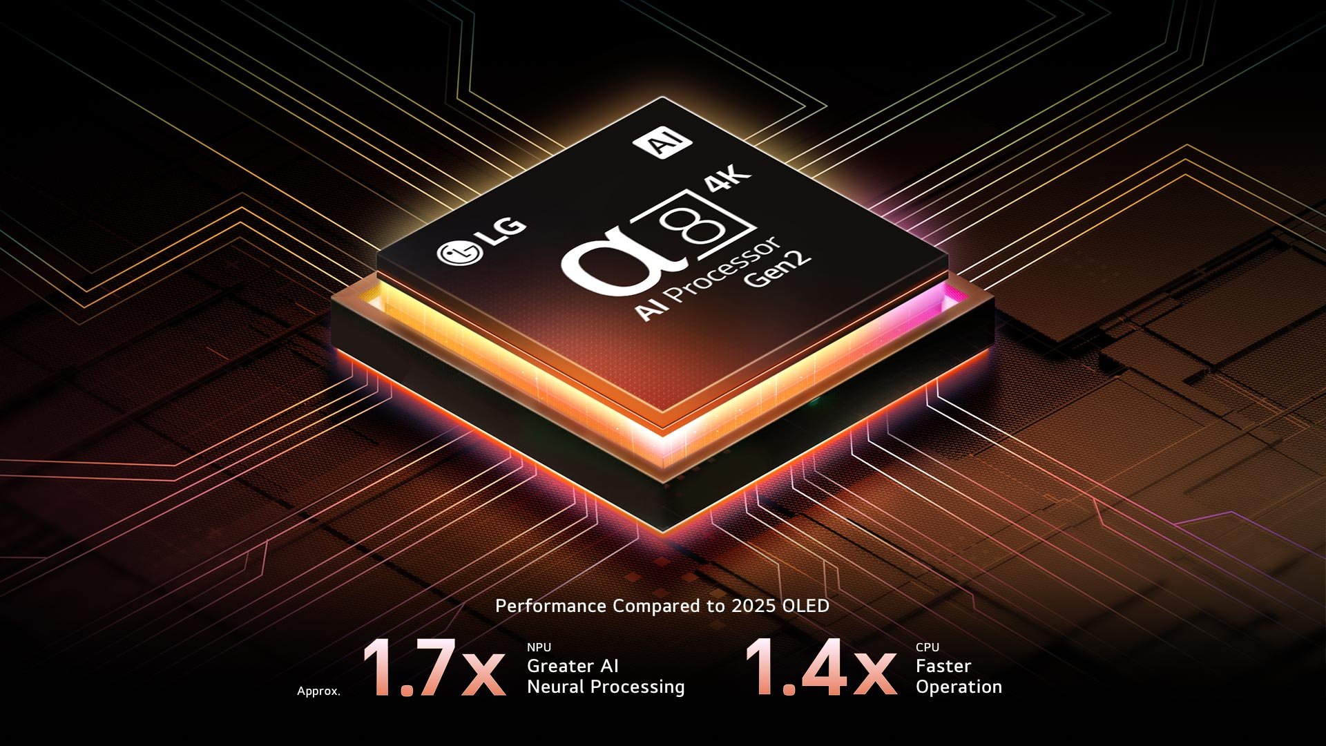 The smarter and faster alpha 8 AI Processor Gen2 from a decade of innovation