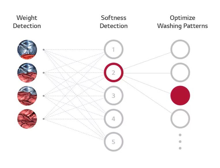 What is AI DD™?