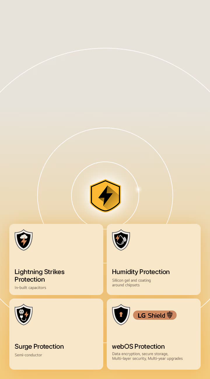 Your LG TV is built to last with LG Quad Protection