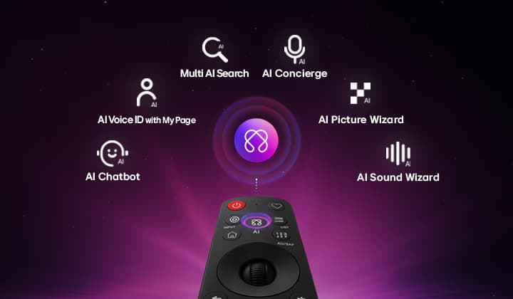 Easily navigate and point like an air mouse to enjoy AI Hub