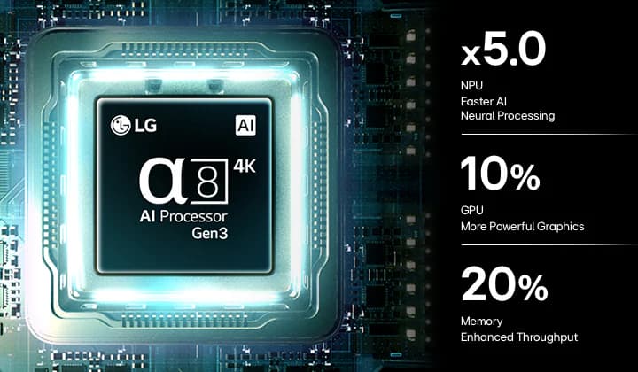 Advanced AI engine with X5.0 faster NPU performance