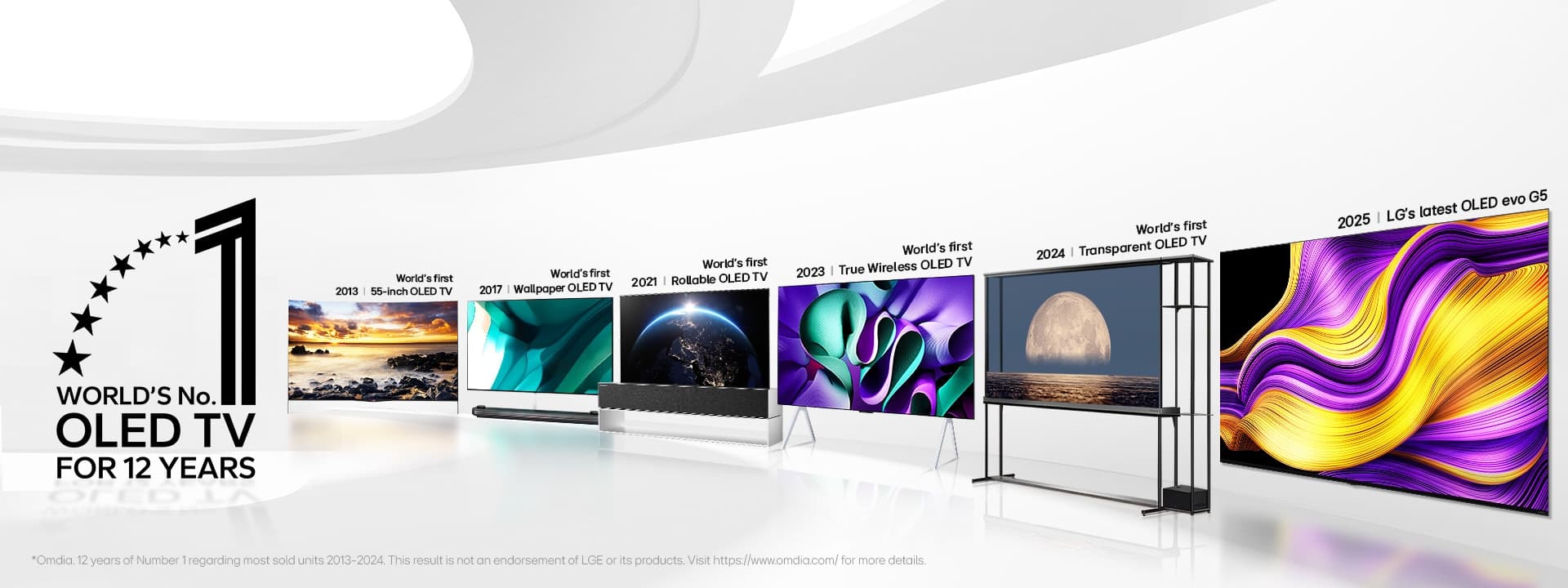 LG OLED 电视
