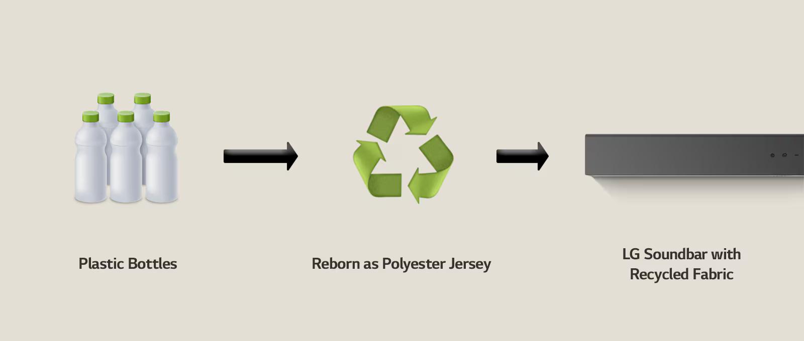 Recycled Outside